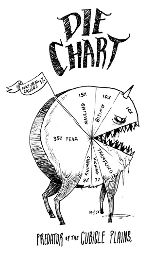 Die Chart: Predator of the cubicle plains.